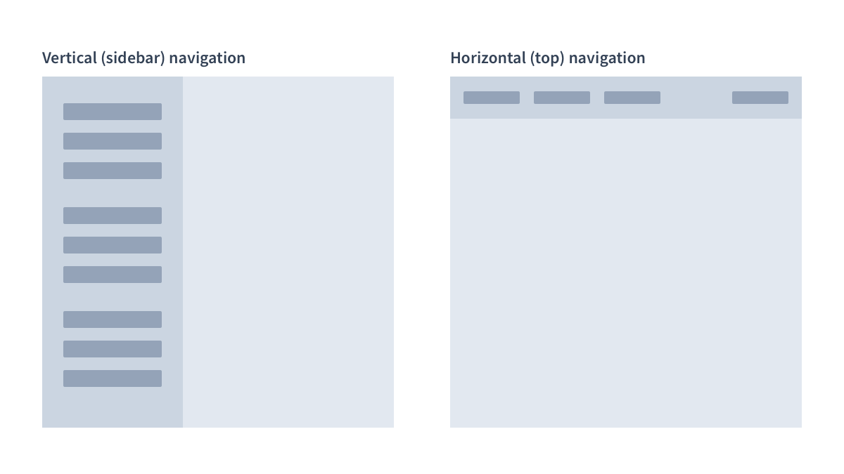 Navigation types