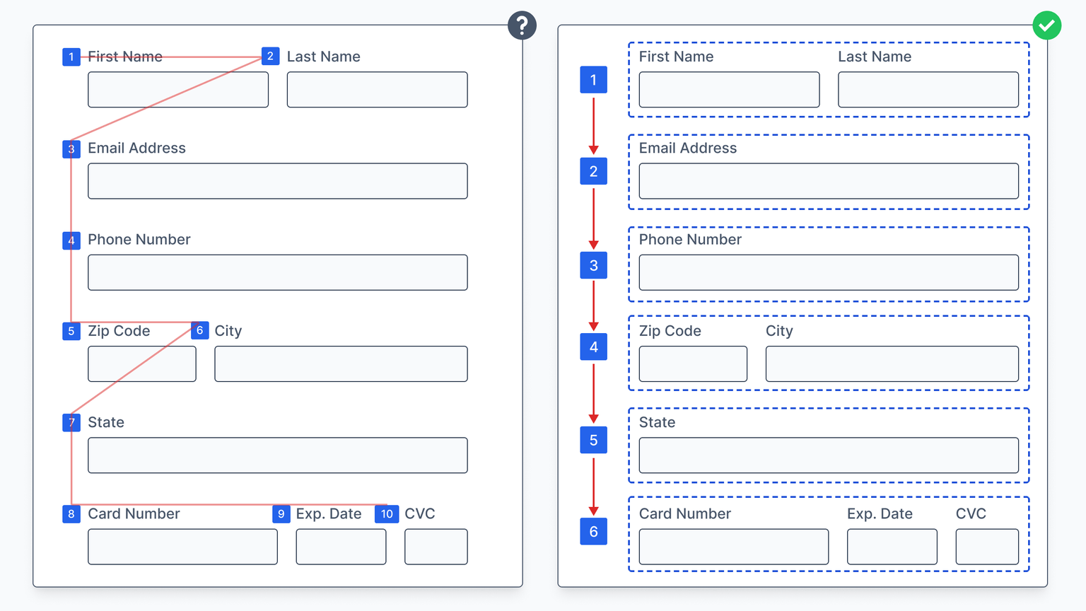 Form design tip showing grouped related fields in the same row
