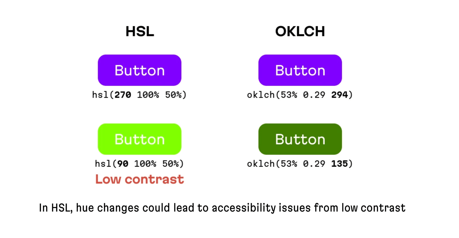 HSL vs OKLCH accessibility comparison